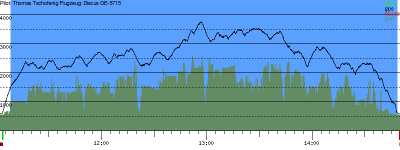 Barometer